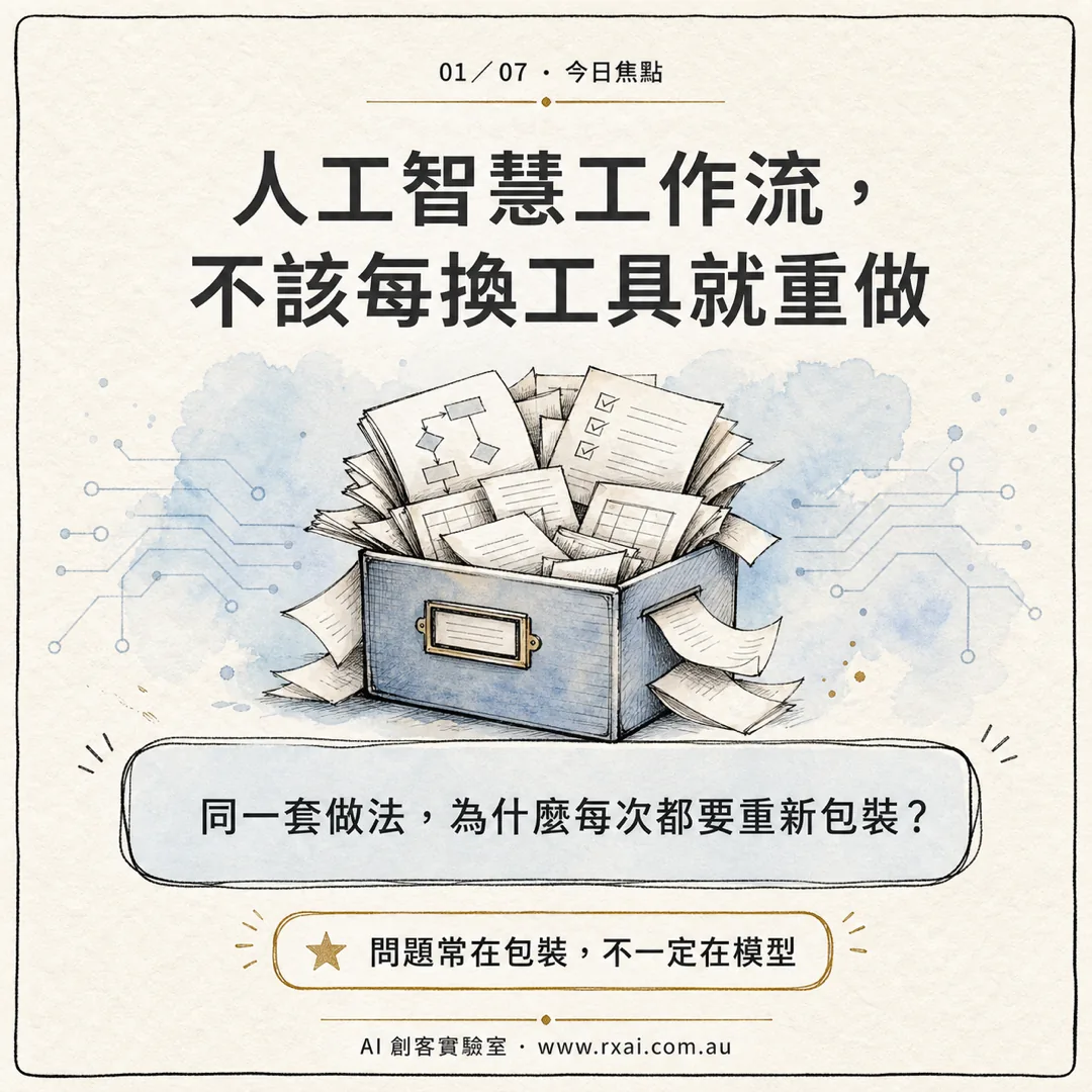 AI 工作包、固定資料夾結構與人工核准流程的繁體中文視覺