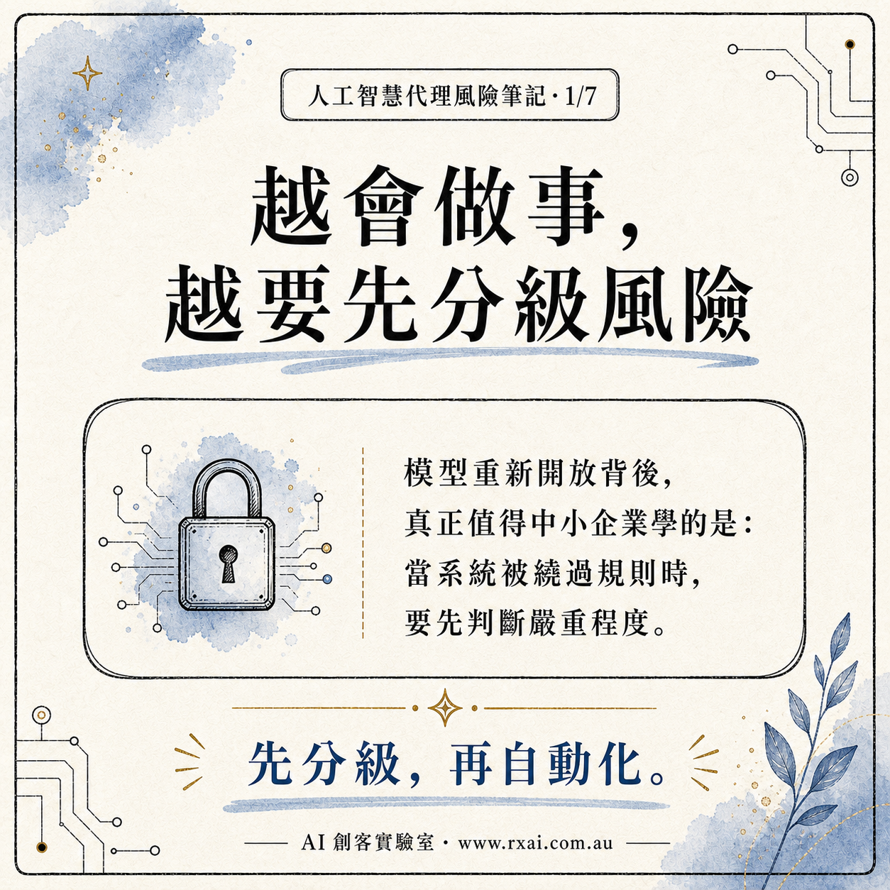 AI Agent 越獄風險等級框架的繁體中文社群視覺，強調上線前先定義風險、權限與審核