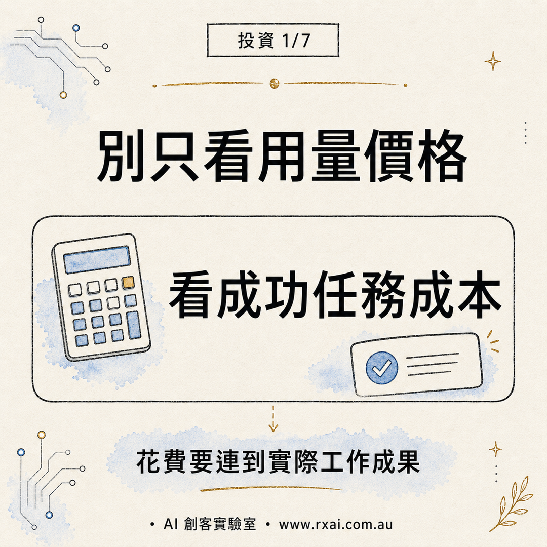 AI ROI 成功任務成本的繁體中文視覺，提醒不要只看用量價格，而要看實際工作成果