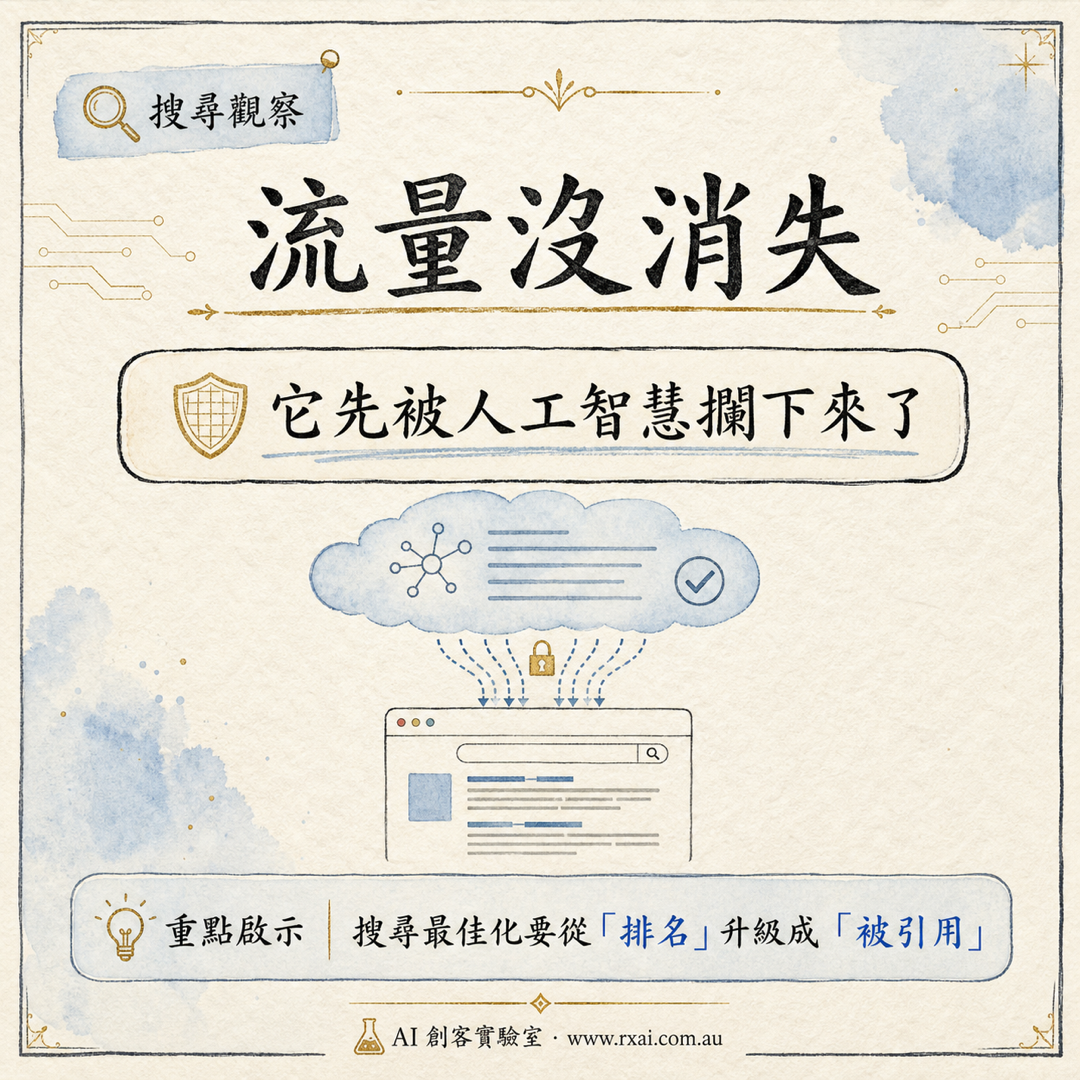 AI 搜尋零點擊與可被引用證據的繁體中文視覺，呈現搜尋結果、AI 摘要與 proof stack