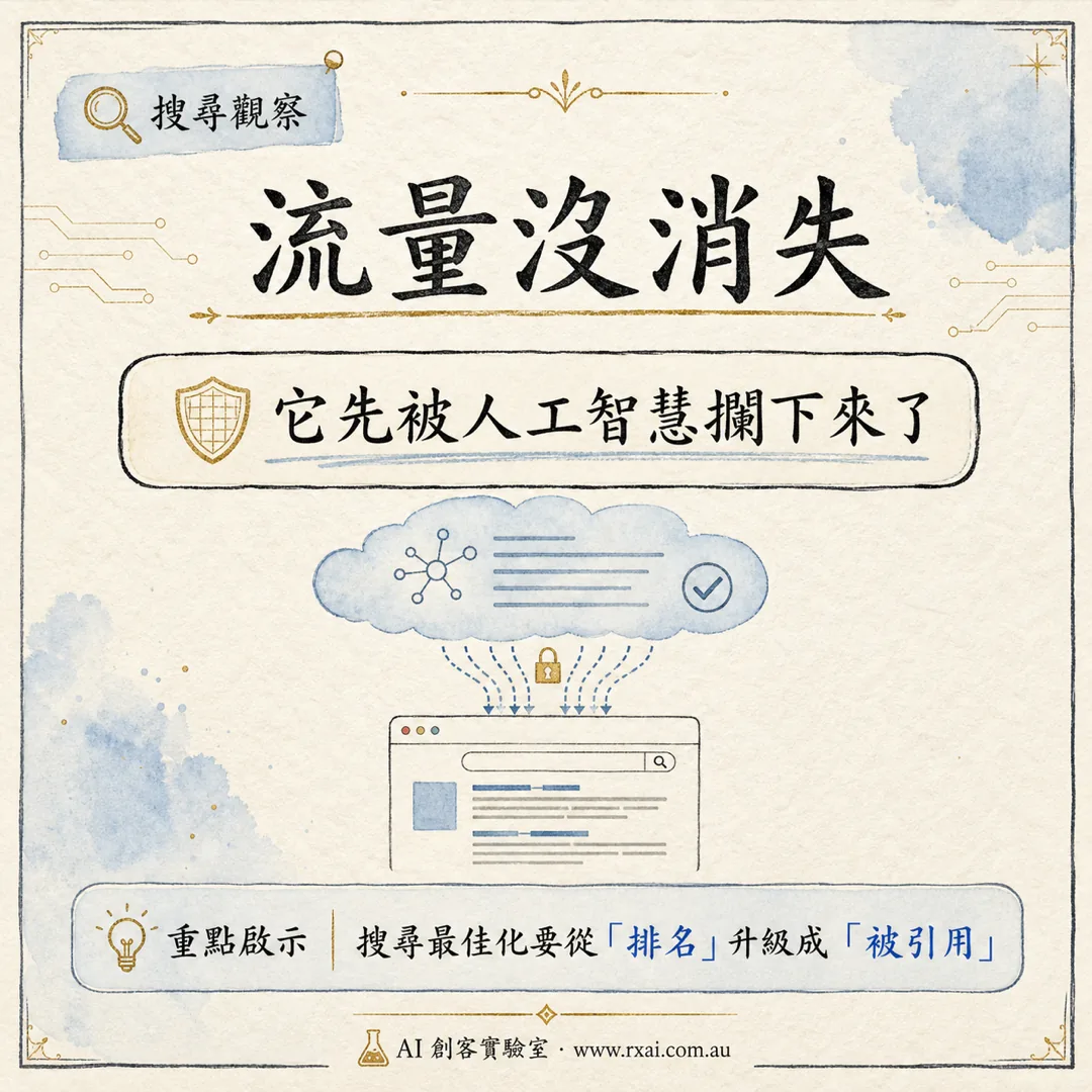 AI 搜尋零點擊與可被引用證據的繁體中文視覺，呈現搜尋結果、AI 摘要與 proof stack