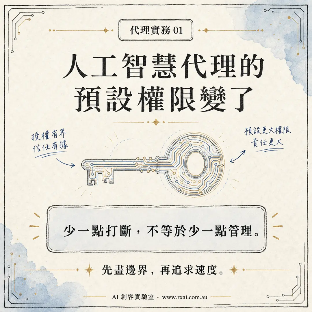 Claude Code Auto Mode、權限表與人工接手邊界的繁體中文視覺