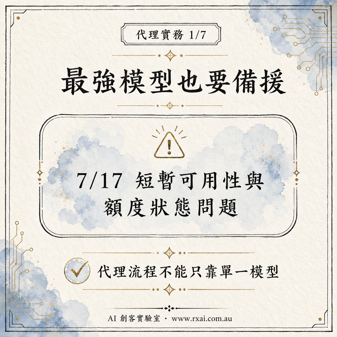 Claude Fable 5 與 AI Agent 備援流程的繁體中文視覺，提醒不要只依賴單一最強模型