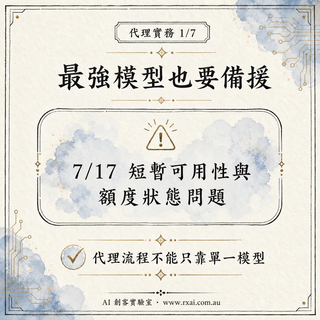Claude Fable 5 與 AI Agent 備援流程的繁體中文視覺，提醒不要只依賴單一最強模型