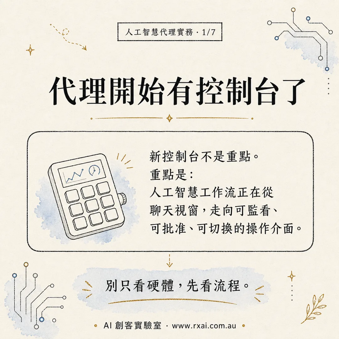 Codex Micro 控制台與 AI Agent 流程控管的繁體中文視覺，提醒先看流程再看硬體