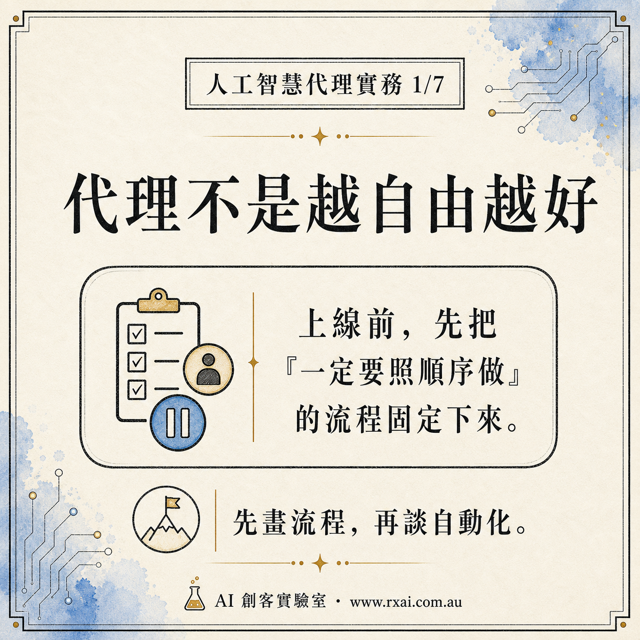 Google ADK 2.0 與 AI Agent 生產工作流的繁體中文社群視覺，呈現可控流程圖、人工審核與重試機制
