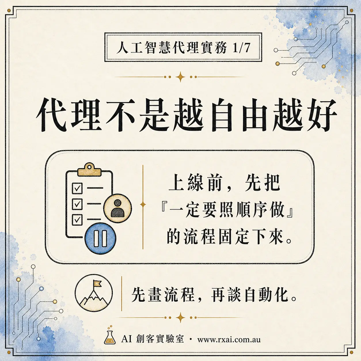 Google ADK 2.0 與 AI Agent 生產工作流的繁體中文社群視覺，呈現可控流程圖、人工審核與重試機制