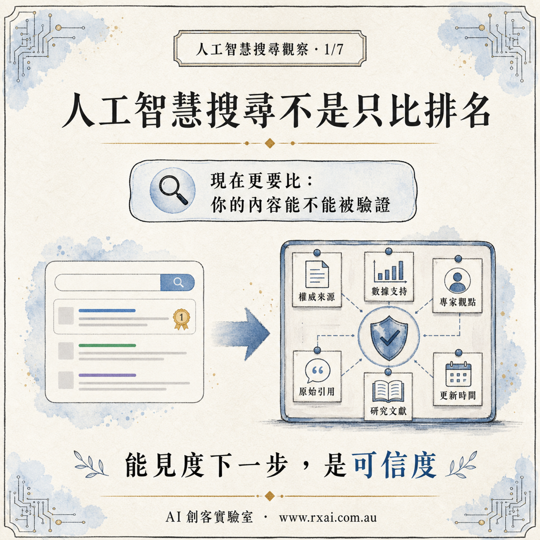 Google AI 搜尋信任風險與品牌內容驗證的繁體中文視覺，呈現 AI 摘要、來源與證據節點