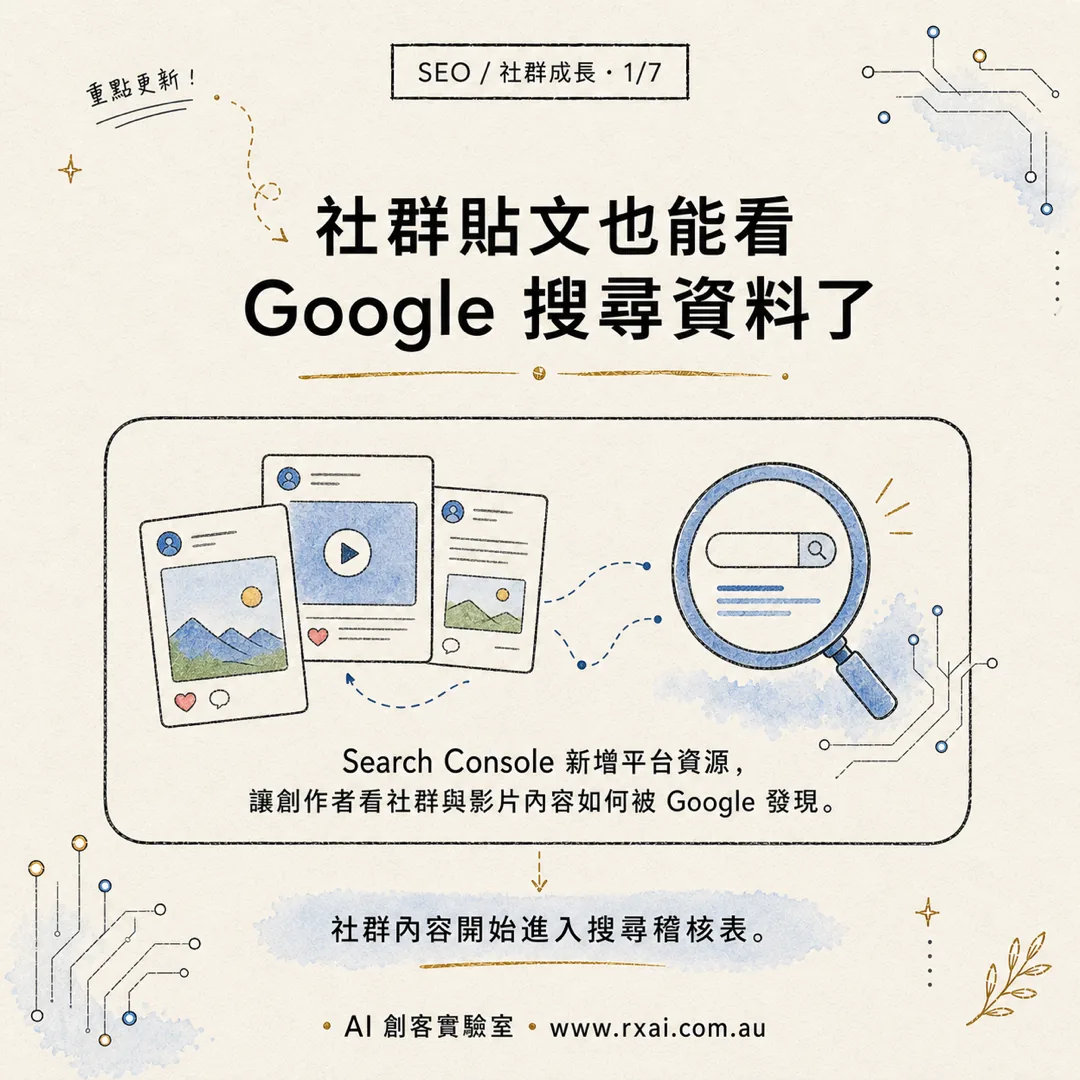 Google Search Console 平台資源的繁體中文社群視覺，呈現社群內容接進 Google 搜尋資料
