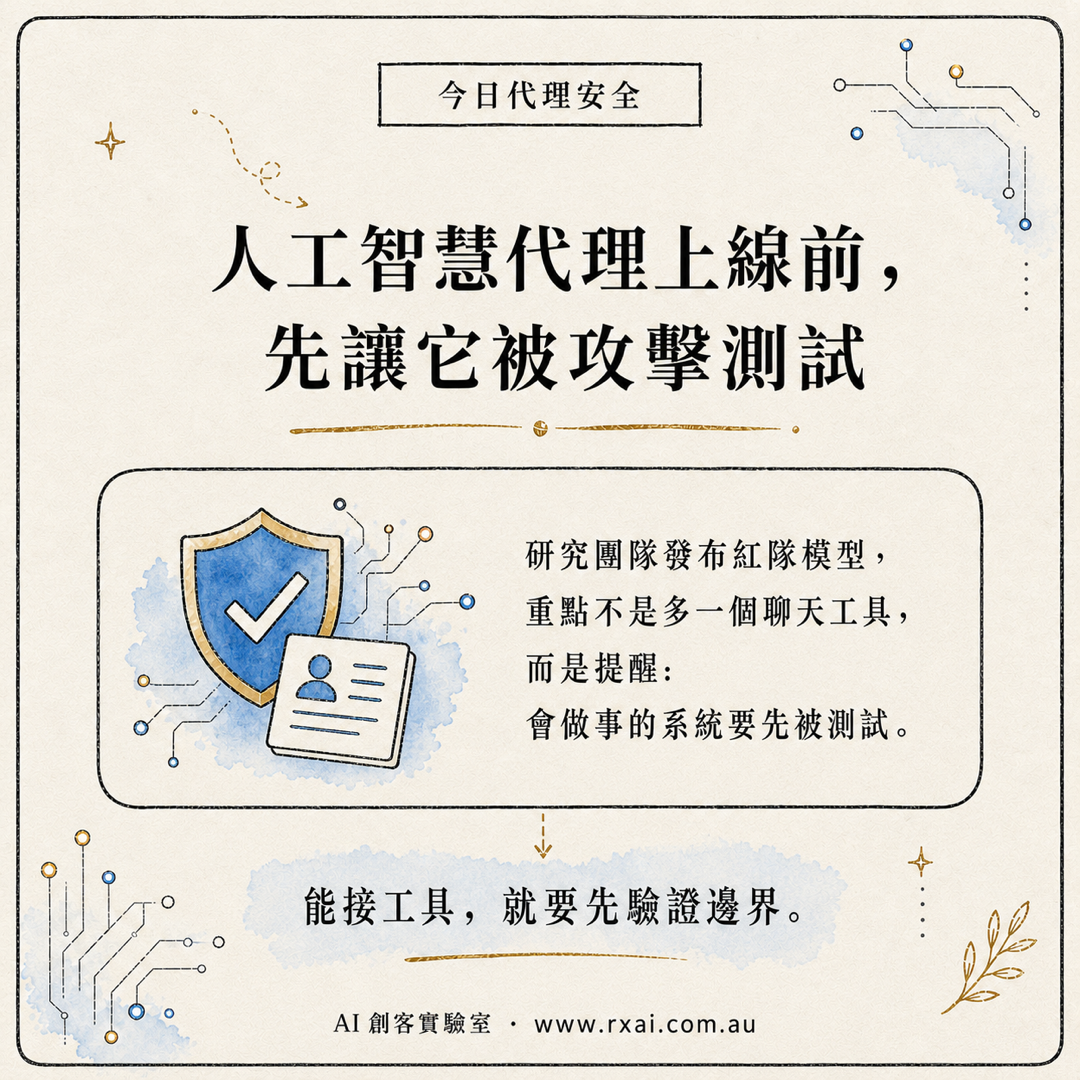 GPT-Red 與 AI Agent 提示注入攻擊測試的繁體中文視覺，呈現 red team、prompt injection 與工具權限控管