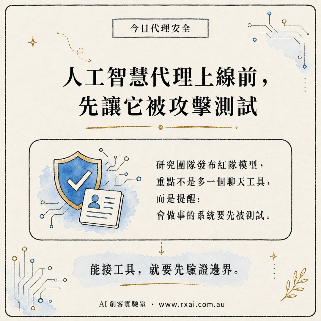 GPT-Red 與 AI Agent 提示注入攻擊測試的繁體中文視覺，呈現 red team、prompt injection 與工具權限控管