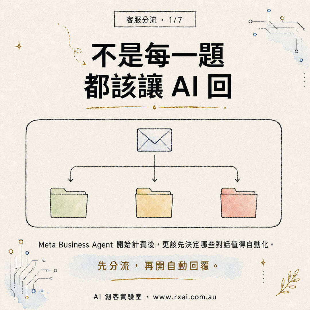 Meta Business Agent 客服對話三色分流的繁體中文視覺