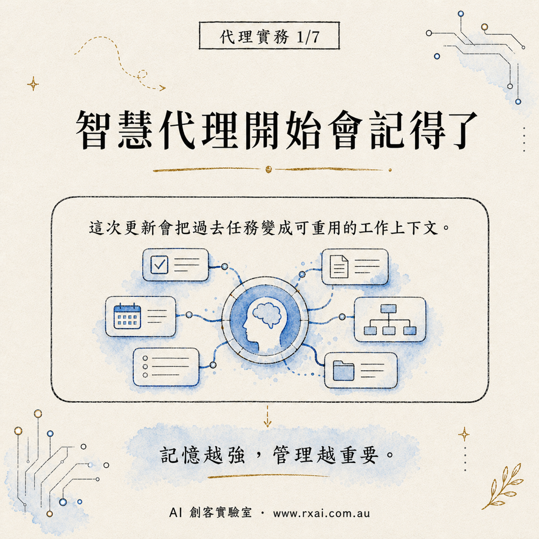 AI Agent 記憶與治理的繁體中文視覺，呈現任務、檔案、決策與大腦節點